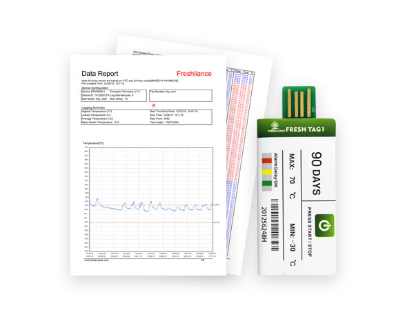 Fresh Tag 1 automatic PDF data report