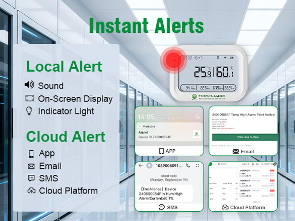 Coeus local buzzer, display, light and remote cloud alerts