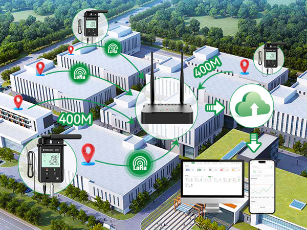Large-area Storage Real-time Temperature/Humidity Monitoring
